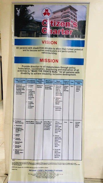 CITIZEN CHARTER PERSONS WITH DISABILITY AFFAIRS OFFICE .